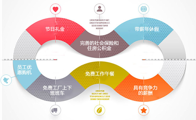 福利PLUS給企業不是工具，給員工的不是商品?