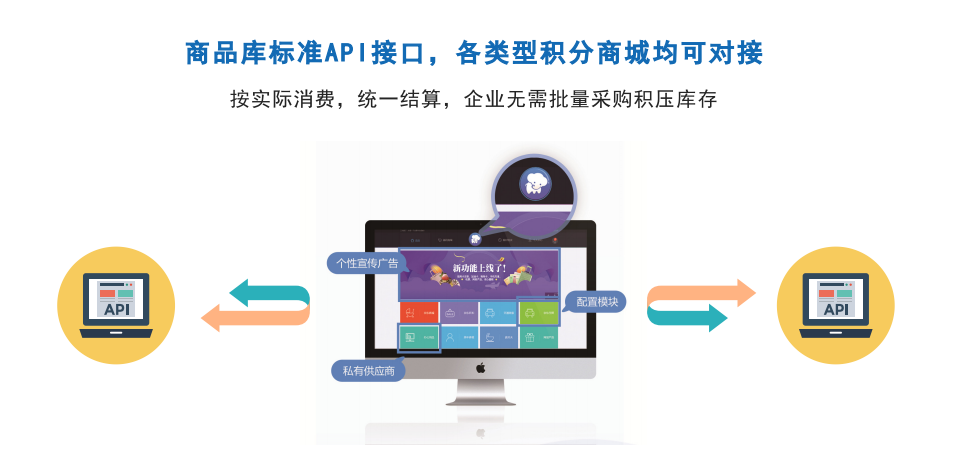 積分商城怎么搭建更好？積分能兌換哪些禮品