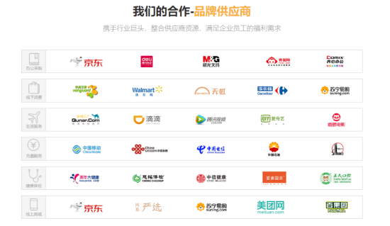 企業員工福利，怎么發才省時省事又省心呢？