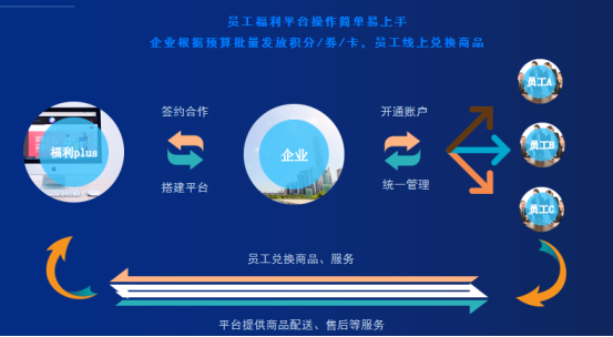 企業福利：“小小的福利”，有“大大的作用”
