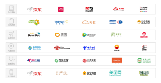 數(shù)字化福利平臺有哪些優(yōu)勢？福利PLUS：很多企業(yè)關注這四點