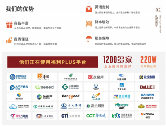 200元春節禮品推薦，春節員工福利方案，福利PLUS春節禮包