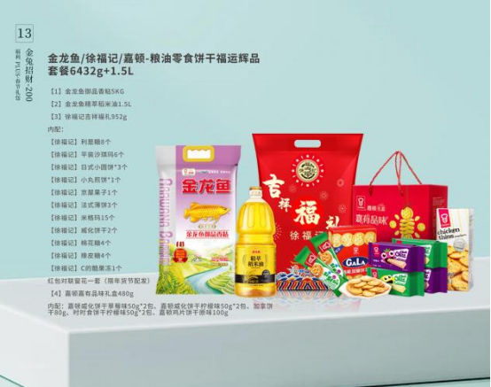 春節給員工發福利，哪些春節禮品比較合適？