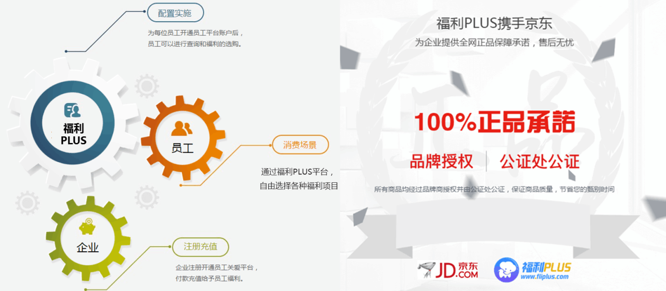 最近企業福利采購電商很火？有什么套路嗎？