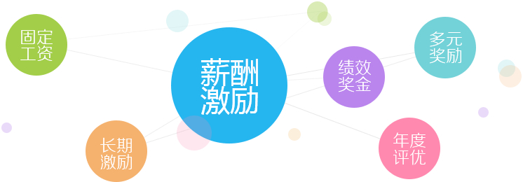 員工需求不滿，福利大有可為
