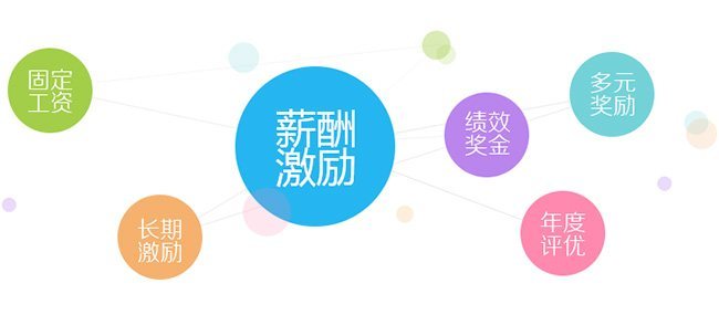 【福利PLUS】節(jié)日來(lái)了，企業(yè)彈性福利該怎么彈起來(lái)?