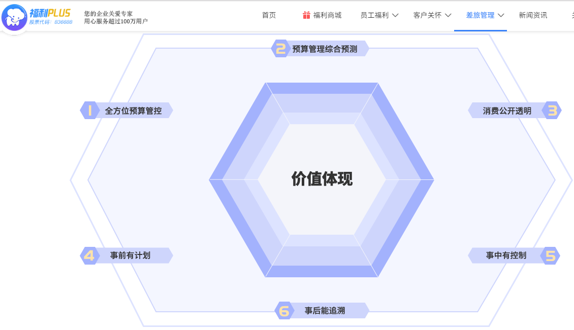 737MAX停飛期延長,對員工造成的差旅報銷如何解決？