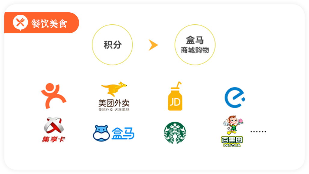 福利plus員工福利平臺簡介
